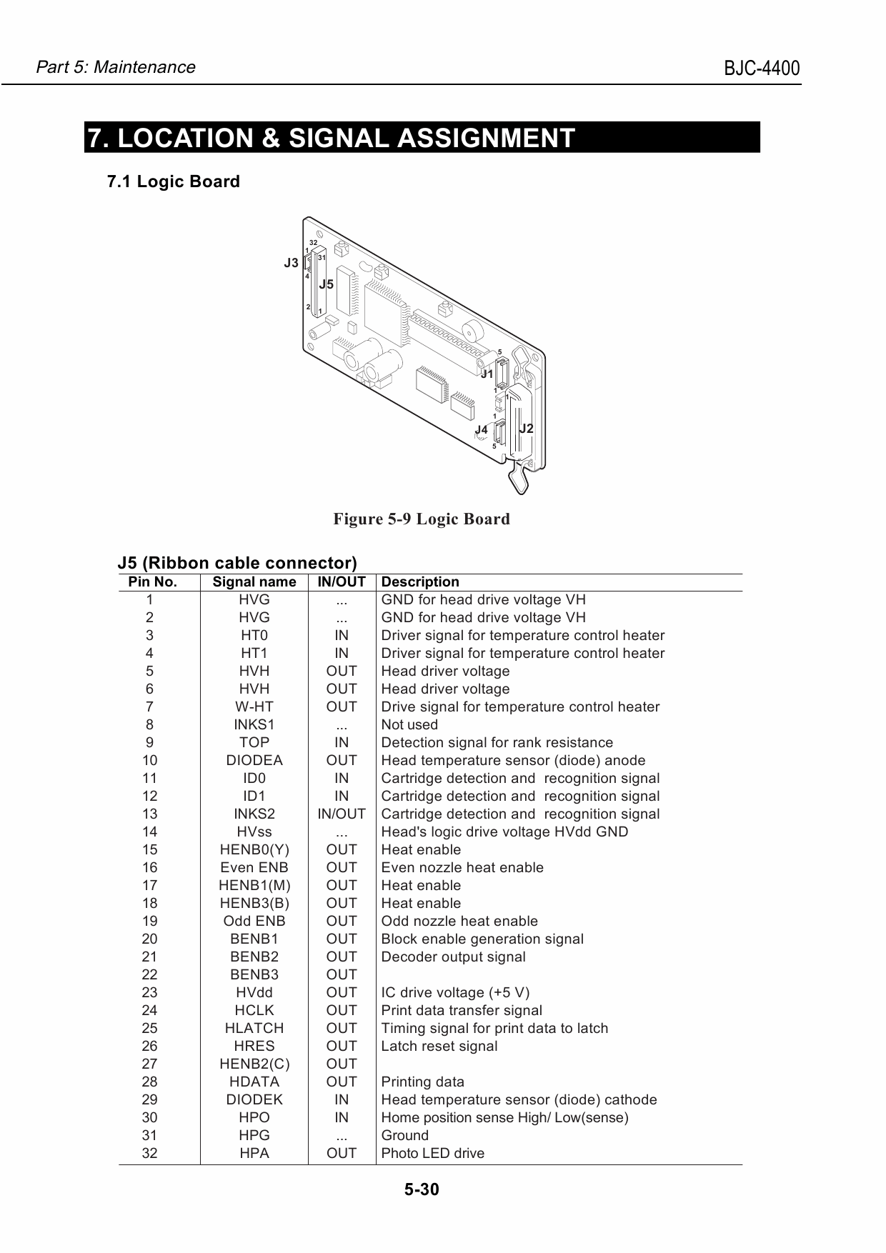 Canon BubbleJet BJC-4400 Service Manual-5